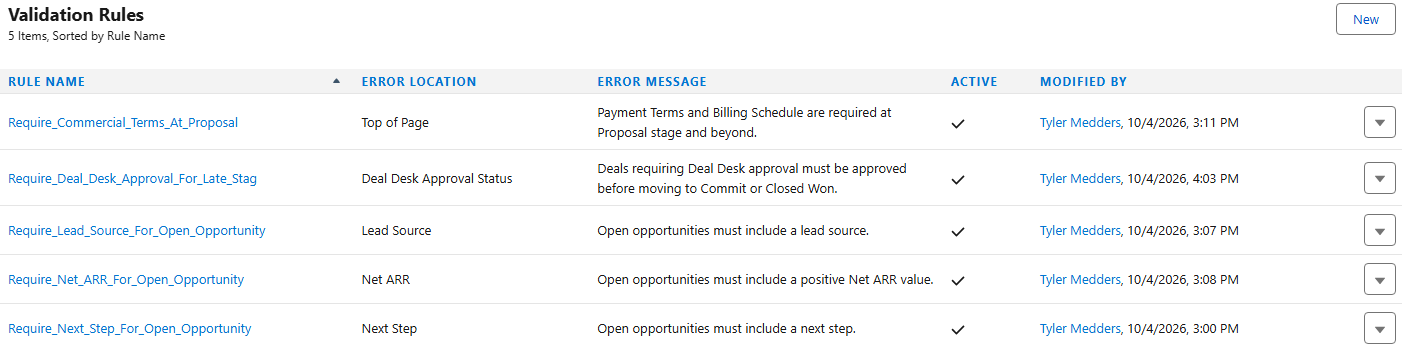 Salesforce validation rules